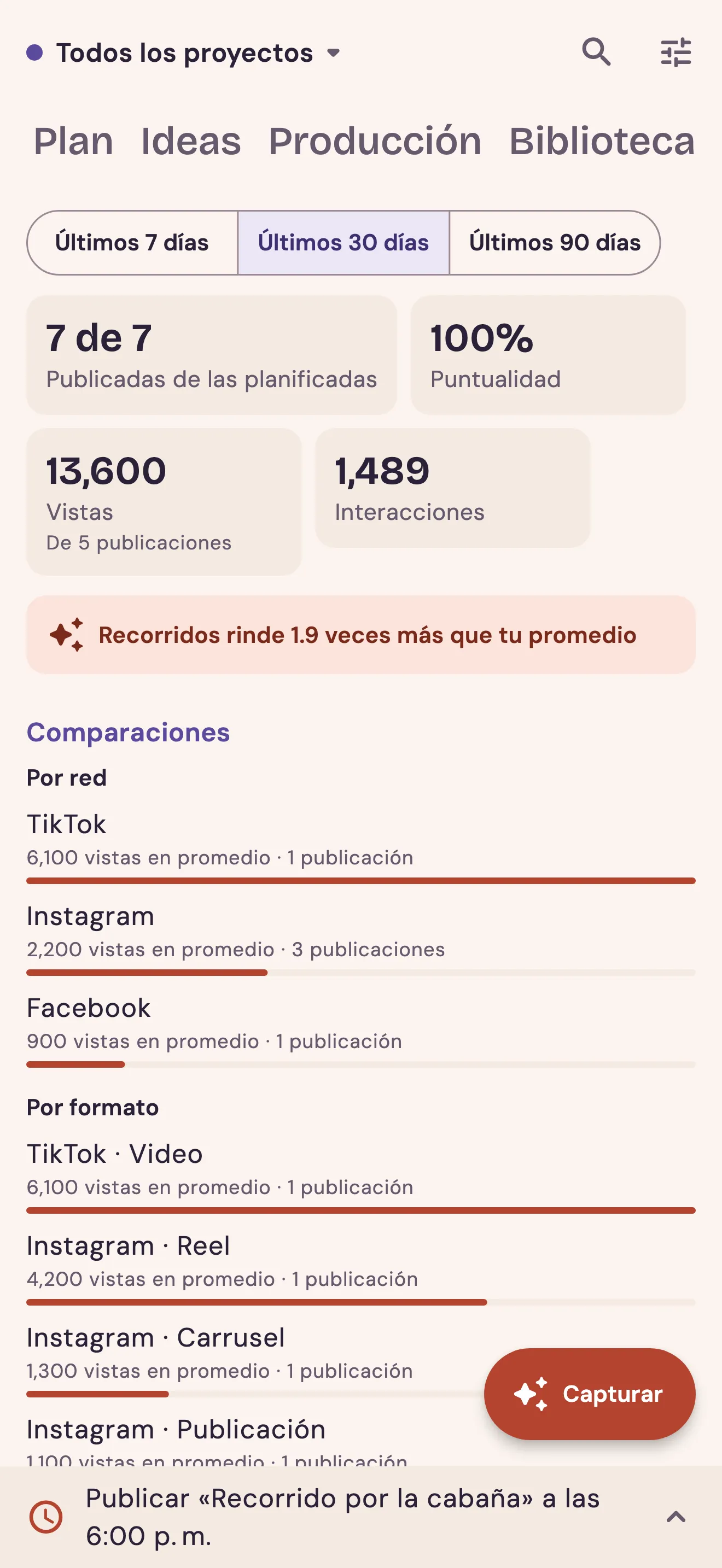 Resultados: comparaciones por red y formato